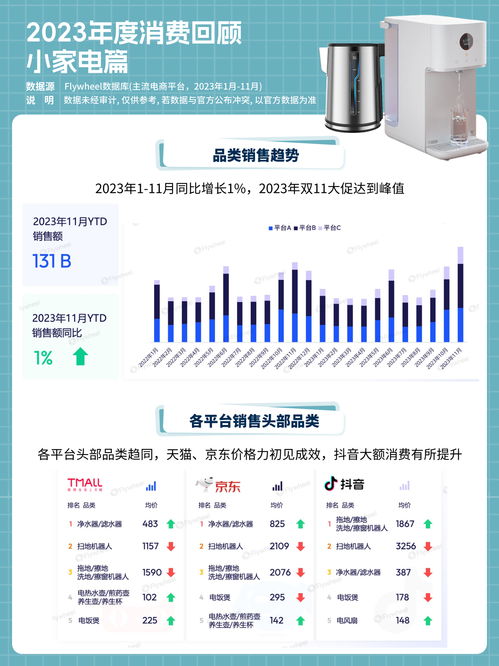 新獨(dú)居時(shí)代 獨(dú)而不孤，電器輔件成青年消費(fèi)新寵