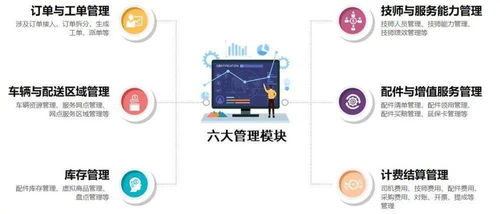 數(shù)字化零售服務(wù)升級(jí) 家電家居安維運(yùn)營一體化，電器輔件銷售成黑馬